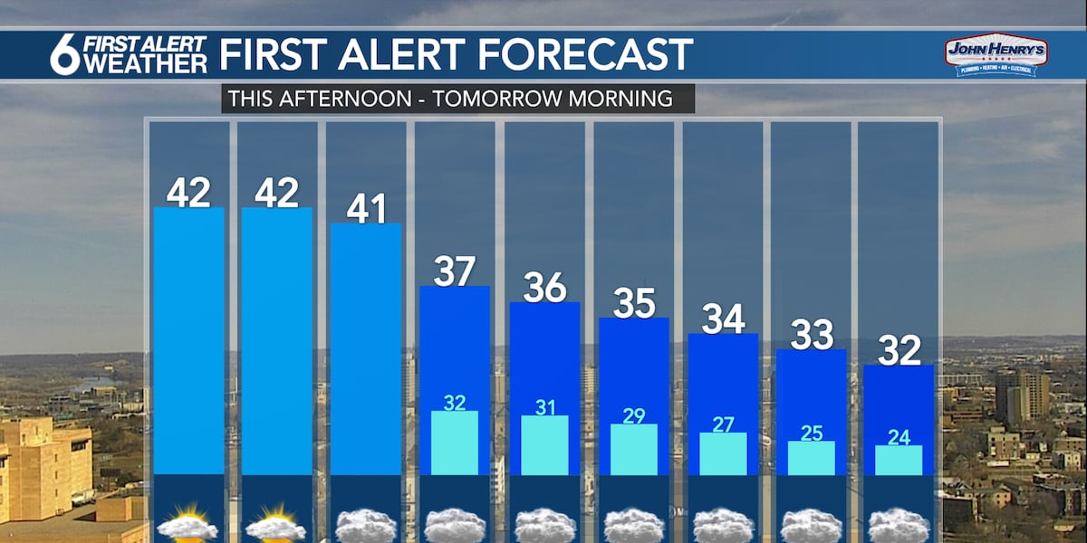 Jades First Alert Forecast – Snow moves in early Friday, impacting morning commute [Video]