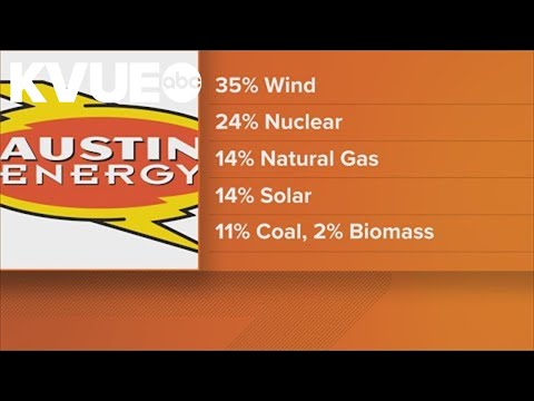 Most of Austin’s energy comes from wind, fiscal report states [Video]