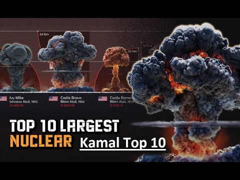 Power Unleashed- Top 10 Nuclear Giants 2024 [Video]