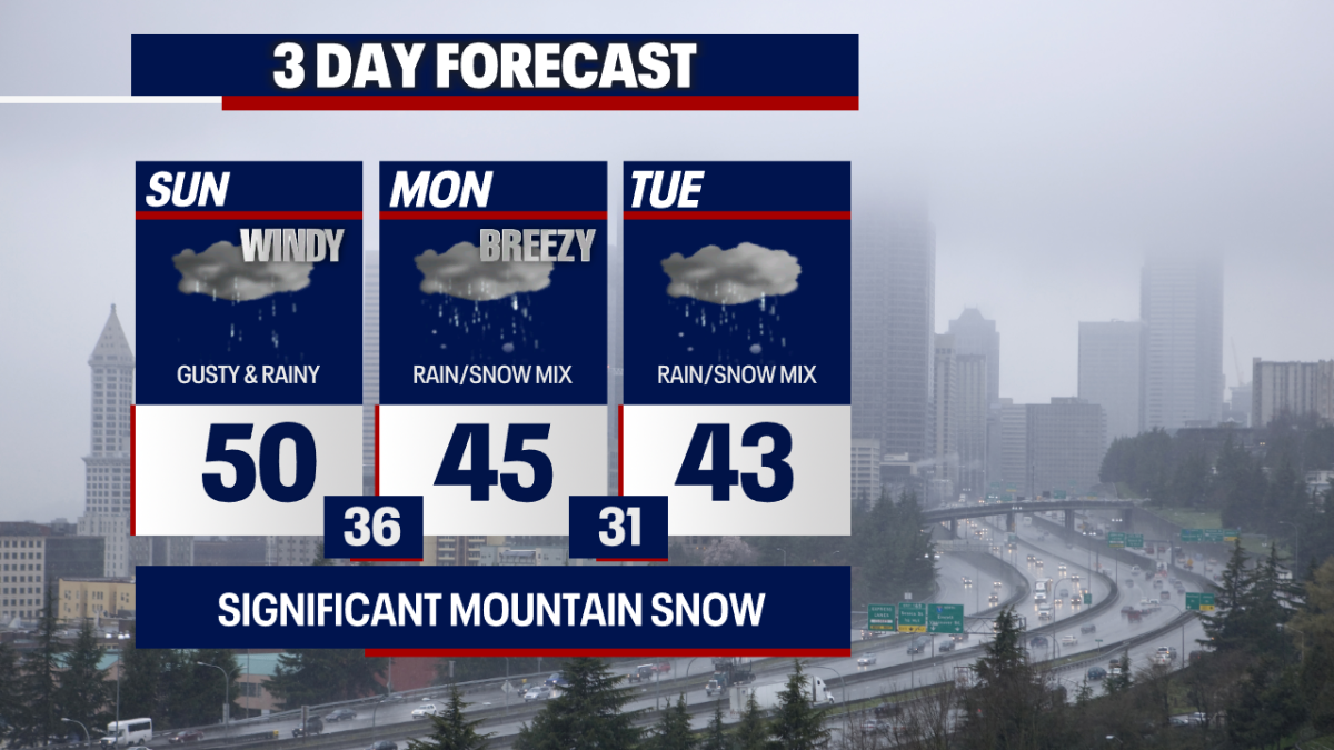 Ongoing mountain snow Sunday, spotty lowland snow Monday [Video]