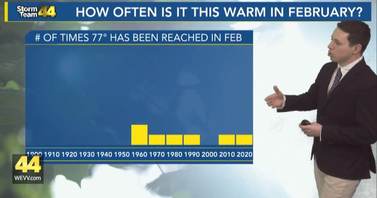 Today’s high of 77 smashes old daily record and gives us a top 10 warmest February days ever | Weather [Video]