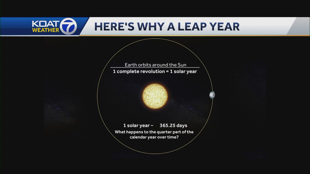 Why do we have a Leap Day and what would happen if we didn’t? [Video]