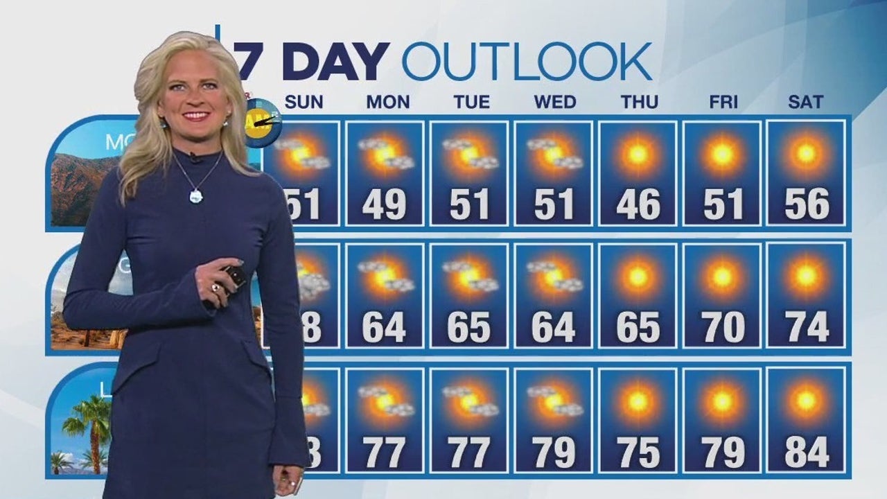 Weather forecast for Sunday, March 10 [Video]