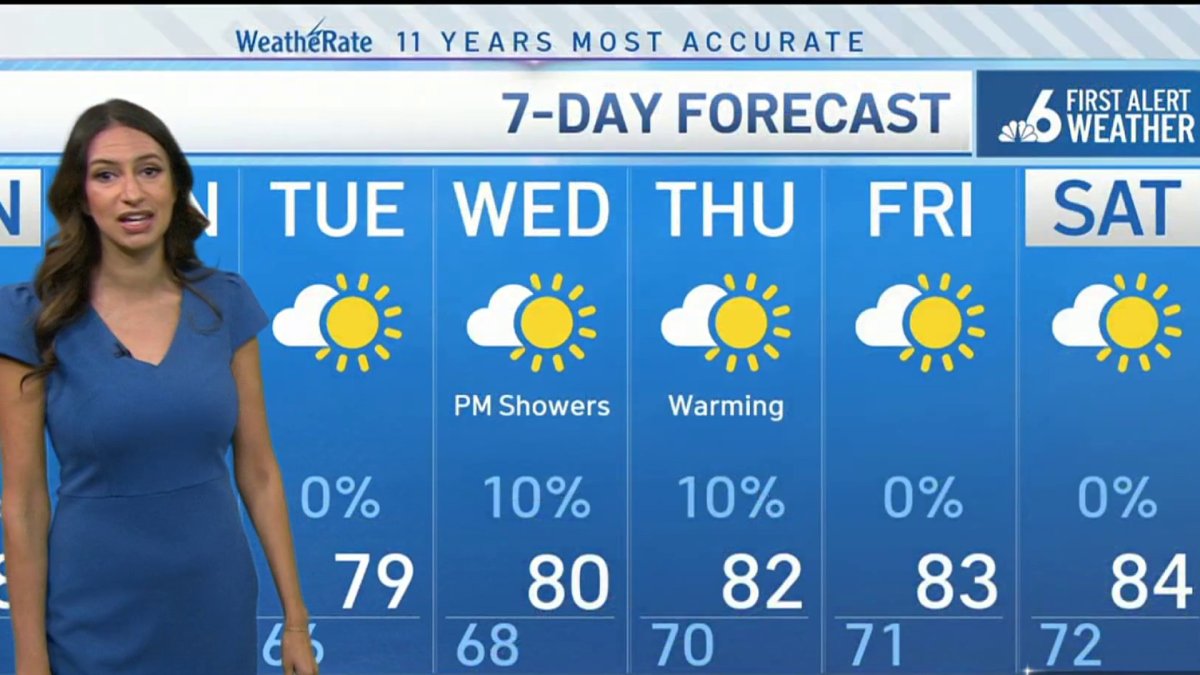 South Florida weather forecast  morning  March 10, 2024  NBC 6 South Florida [Video]