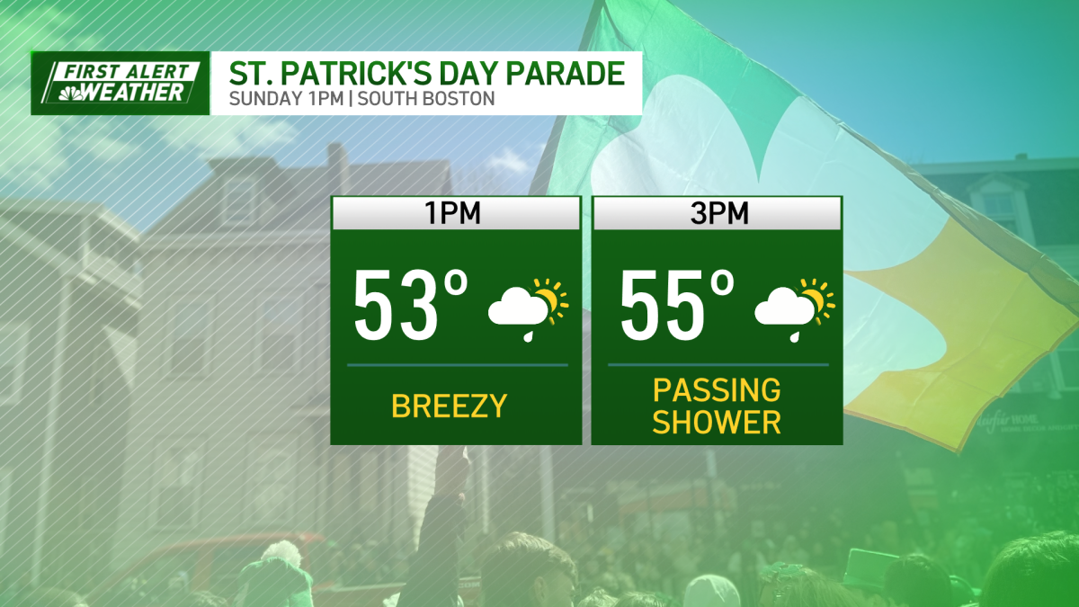 Mostly clear St. Patricks Day before a cooler week ahead  NBC Boston [Video]