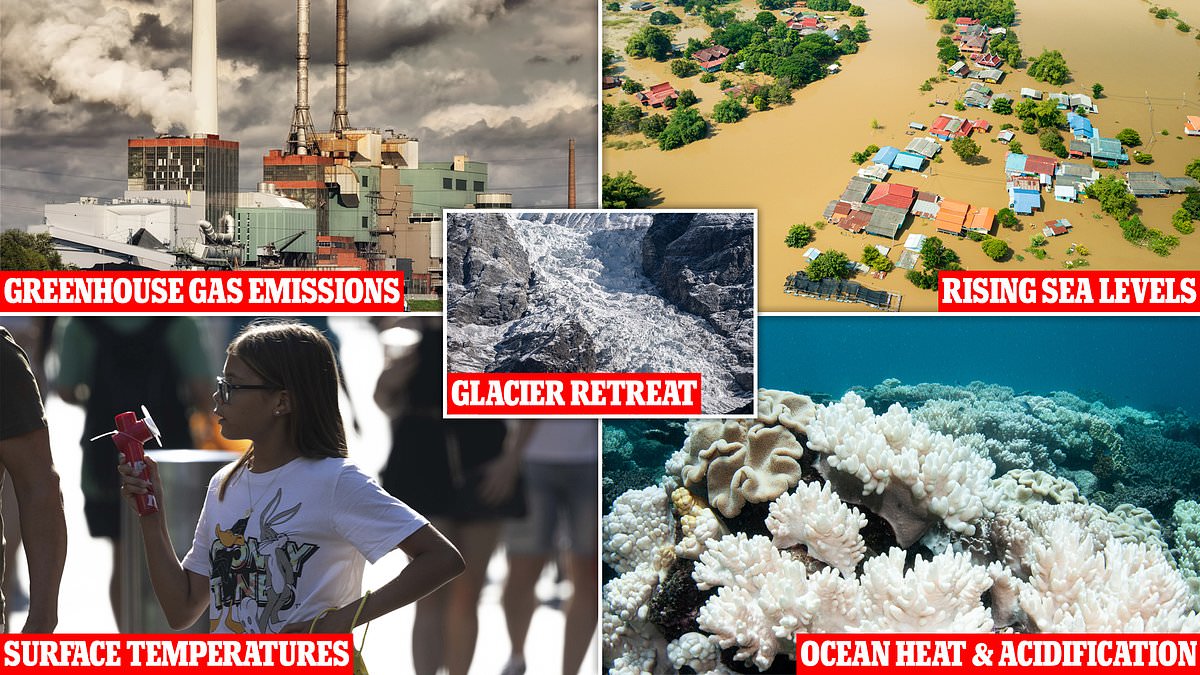 Climate change is ‘off the charts’: Damning report reveals how records were smashed for greenhouse gas emissions, global temperatures and sea level rise in 2023 – and scientists warn ‘changes are speeding up’ [Video]