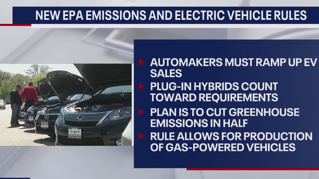 New rules for EPA carbon emission, EV requirements [Video]