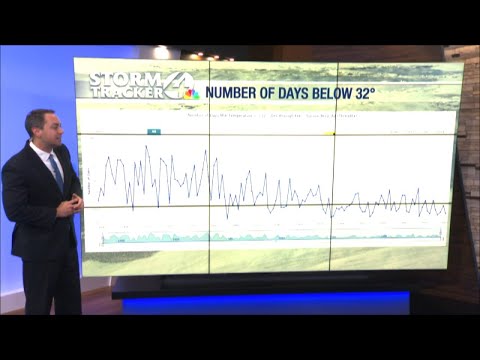 CLIMATE MATTERS: Looking back at our interesting winter when it comes to temperatures, rainfall [Video]