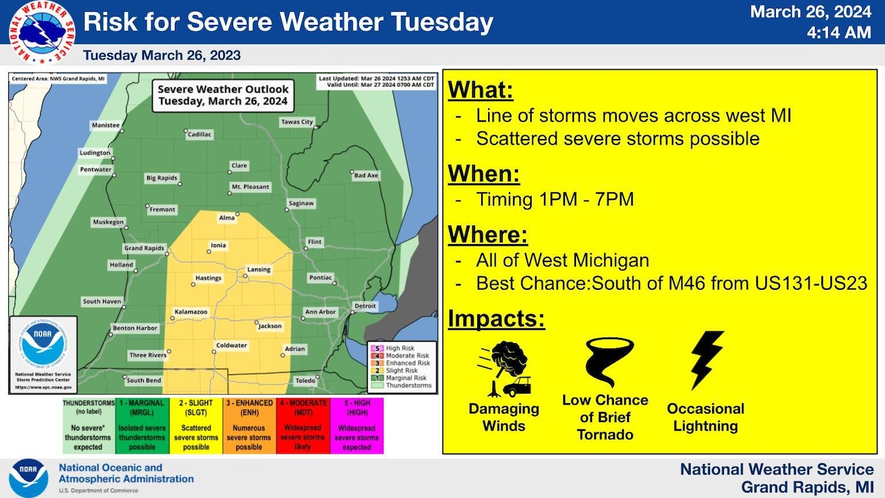 Severe weather chances have increased for part of Michigan today [Video]