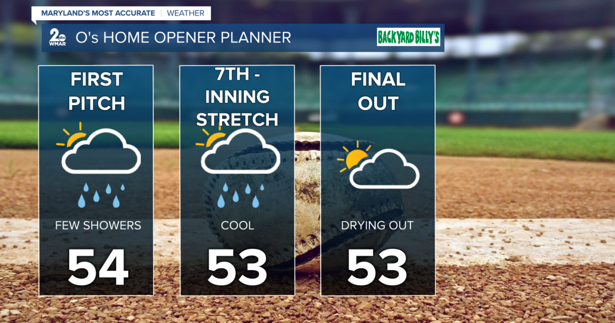 Cloudy, wet, & gray opening day [Video]