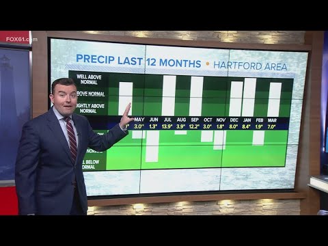 Hartford area sees third wettest March on record | Climate Matters [Video]