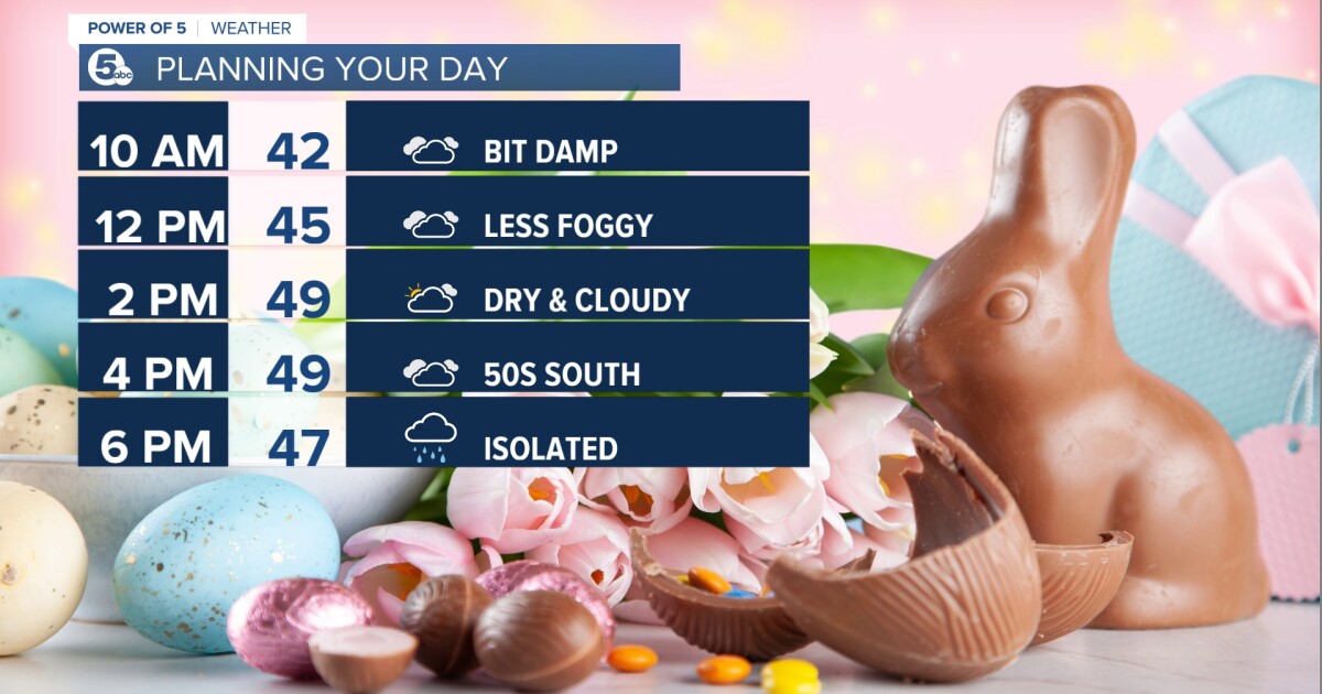 EASTER SUNDAY FORECAST: Plenty of dry time, but more rain & storms en route [Video]