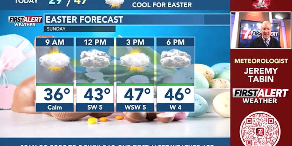 First Alert Weather: Easter Sunday Forecast [Video]