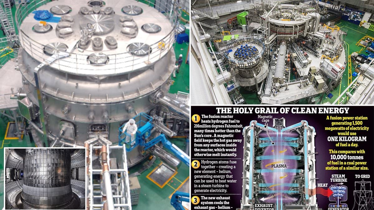 A step closer to limitless clean energy? Nuclear fusion reactor breaks record after hitting 100 MILLION degrees for almost 50 seconds – seven times hotter than the sun’s core [Video]