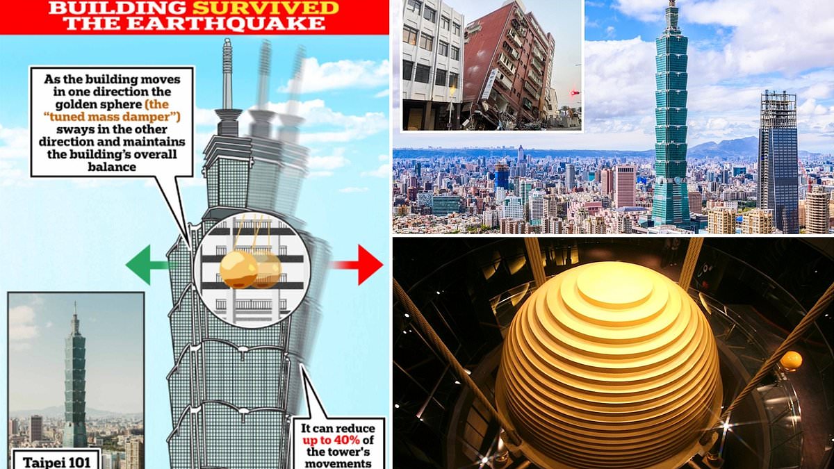 How Taiwan’s tallest building survived the earthquake: Taipei 101 has a 660-tonne pendulum that transfers energy into giant shock absorbers – helping the 1,670ft high skyscraper to sway rather than topple [Video]