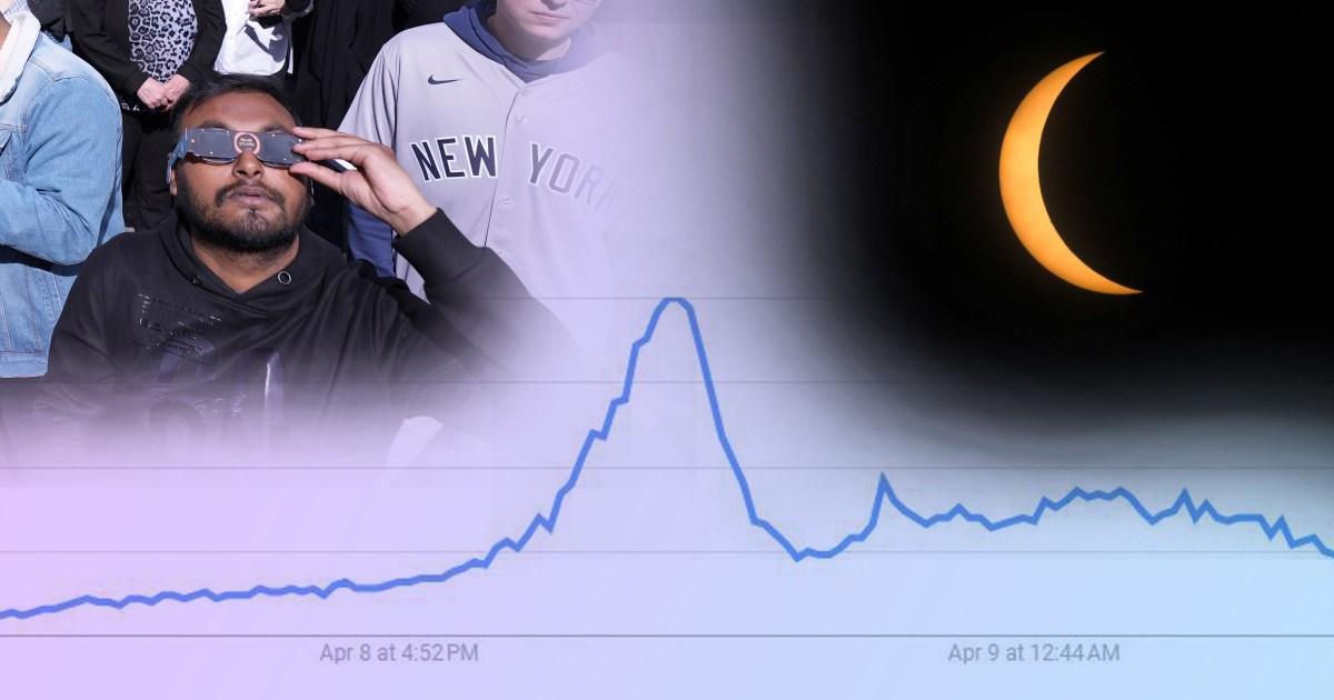 Search for ‘eye pain after solar eclipse’ spikes after people stare at Sun | Tech News [Video]