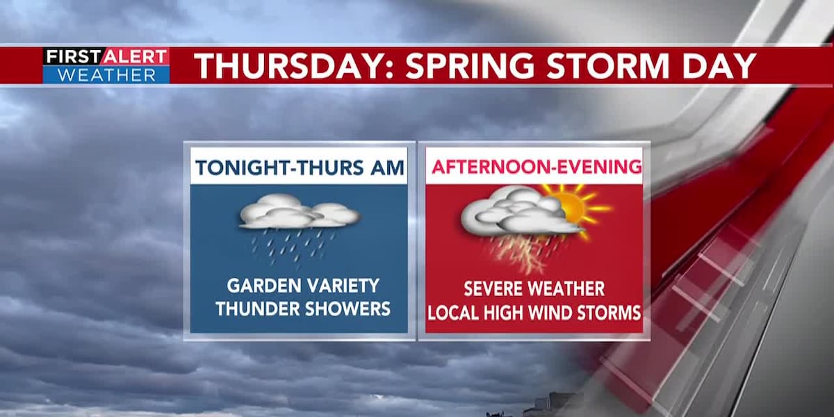 First Alert Weather Thursday | Severe storms and safety tips [Video]