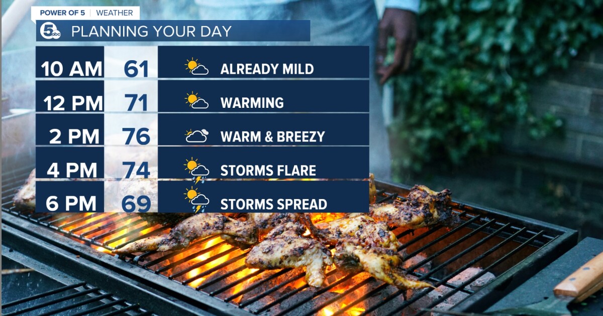 FORECAST: Big warm-up fuels storms later today [Video]