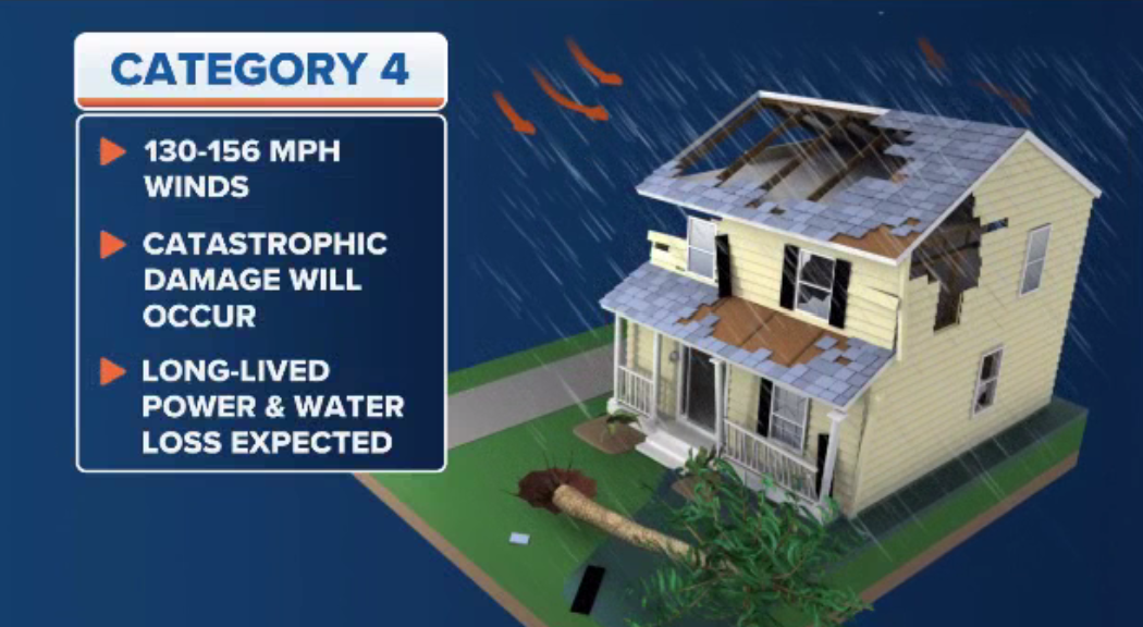 What is a Category 4 hurricane? [Video]