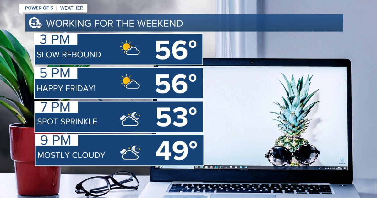 FORECAST: Break out the coats [Video]