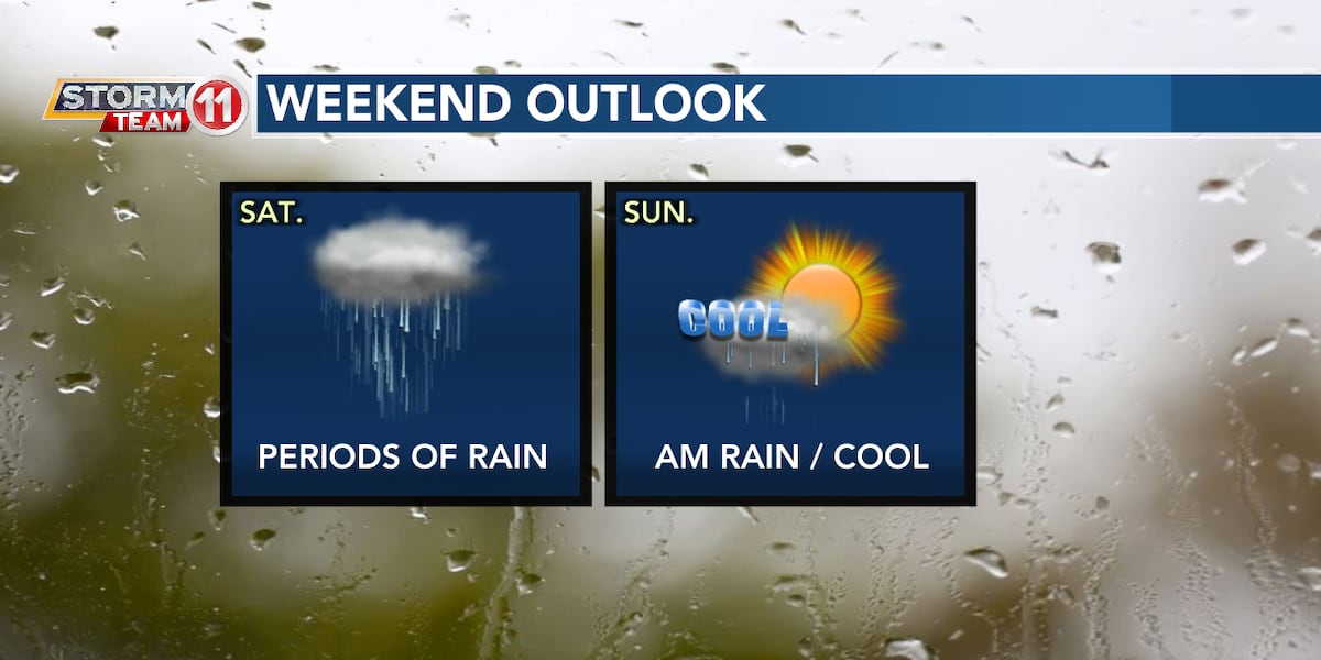 Periods of rain can be expected this weekend [Video]