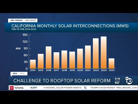 Challenge to rooftop solar reform in San Diego [Video]