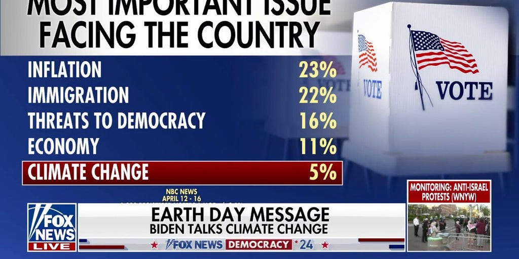 Biden seeks to engage young voters with the ‘politics’ of climate change [Video]