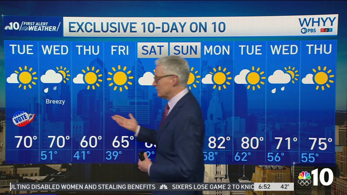 Cold start then a big warmup for our region on Tuesday  NBC10 Philadelphia [Video]