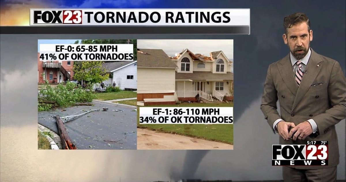 The EF Scale and how tornadoes are rated | Weather [Video]