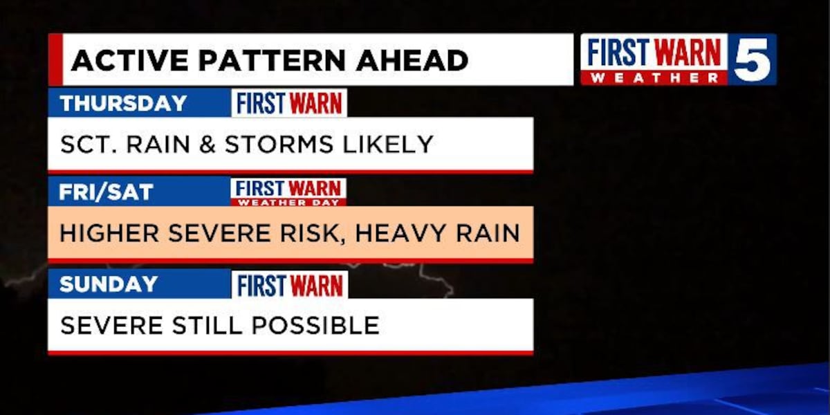 First Warn Weather Days: Severe weather & flooding possible into the weekend [Video]