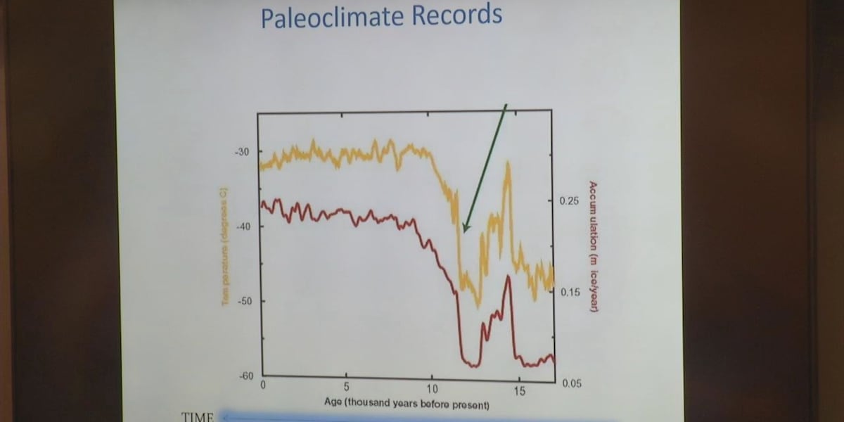 Scientist discusses ice cores, impact on climate change in Sioux Falls [Video]