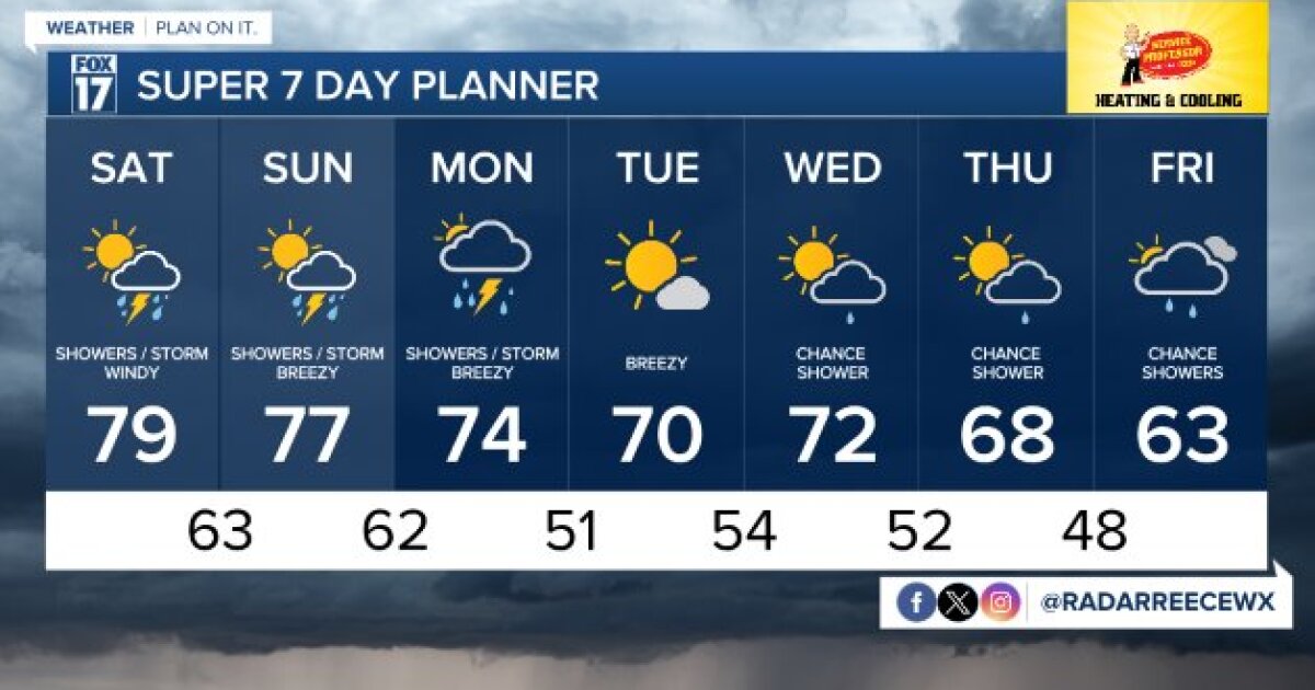 Today’s Forecast: Drying out midday, storms late evening [Video]