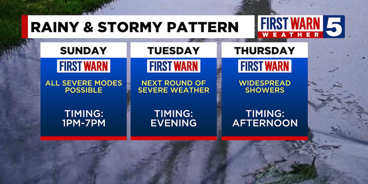 FIRST WARN FORECAST: Another round of severe storms possible this afternoon [Video]