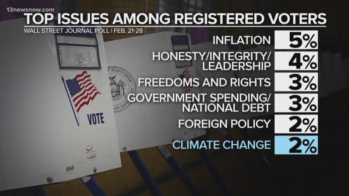 Will the climate change debate affect voting? [Video]