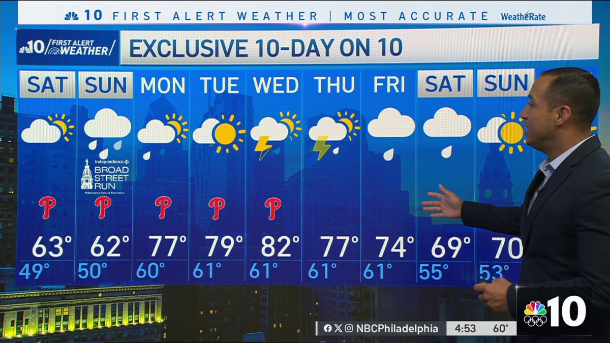 Back to cooler temperatures  NBC10 Philadelphia [Video]