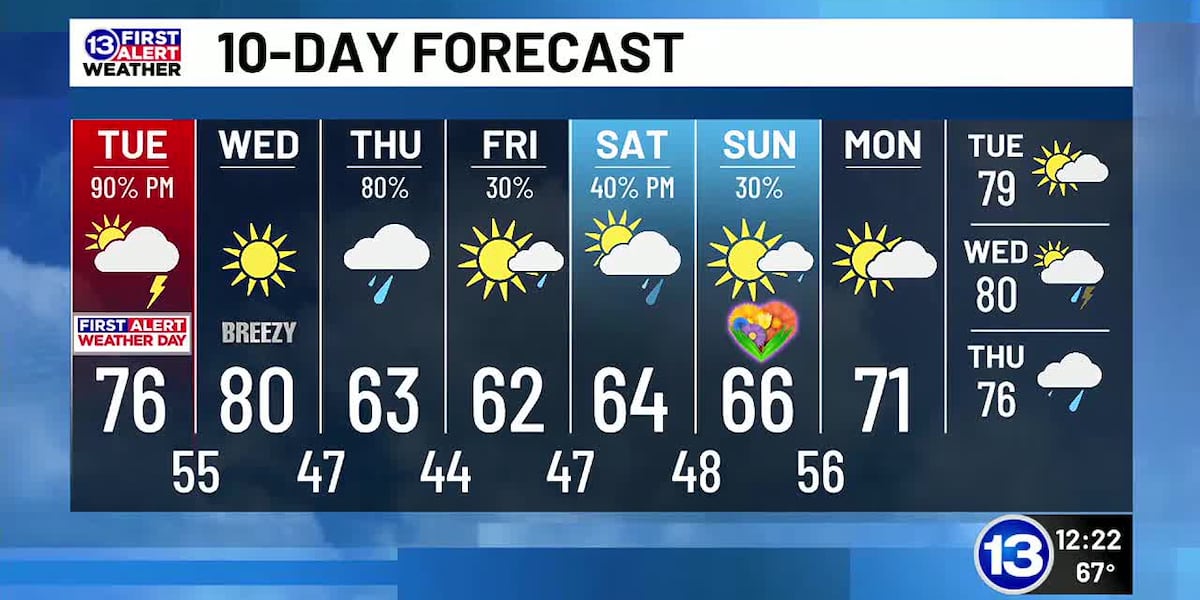 5/7: Dans Tuesday Noon Forecast [Video]