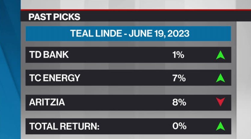Teal Linde’s Past Picks – Video
