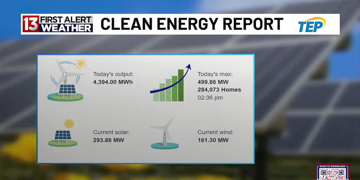 TEP Clean Energy Report for May 3 [Video]