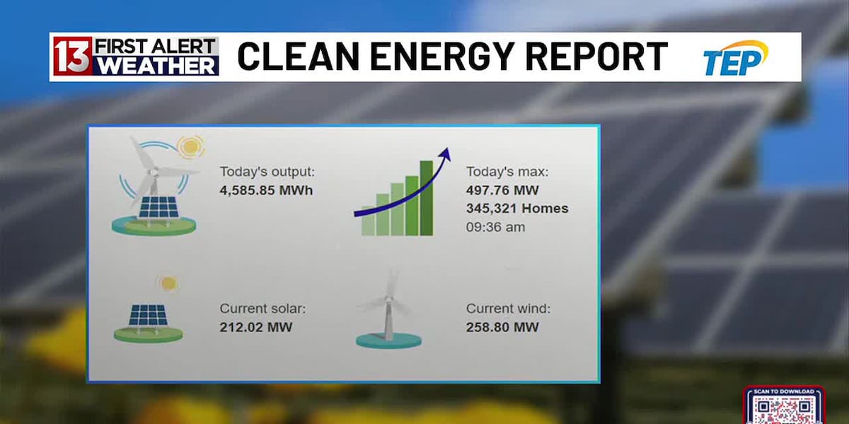 TEP Clean Energy Report for May 6 [Video]