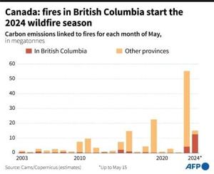 Weather eases Canadian oil sands city wildfire menace [Video]