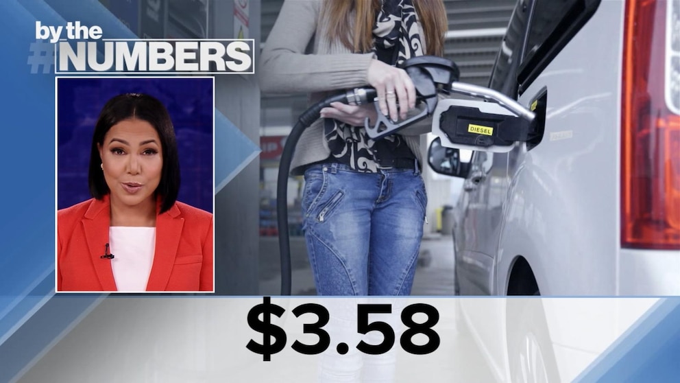 Video By The Numbers: Travel and gas prices [Video]
