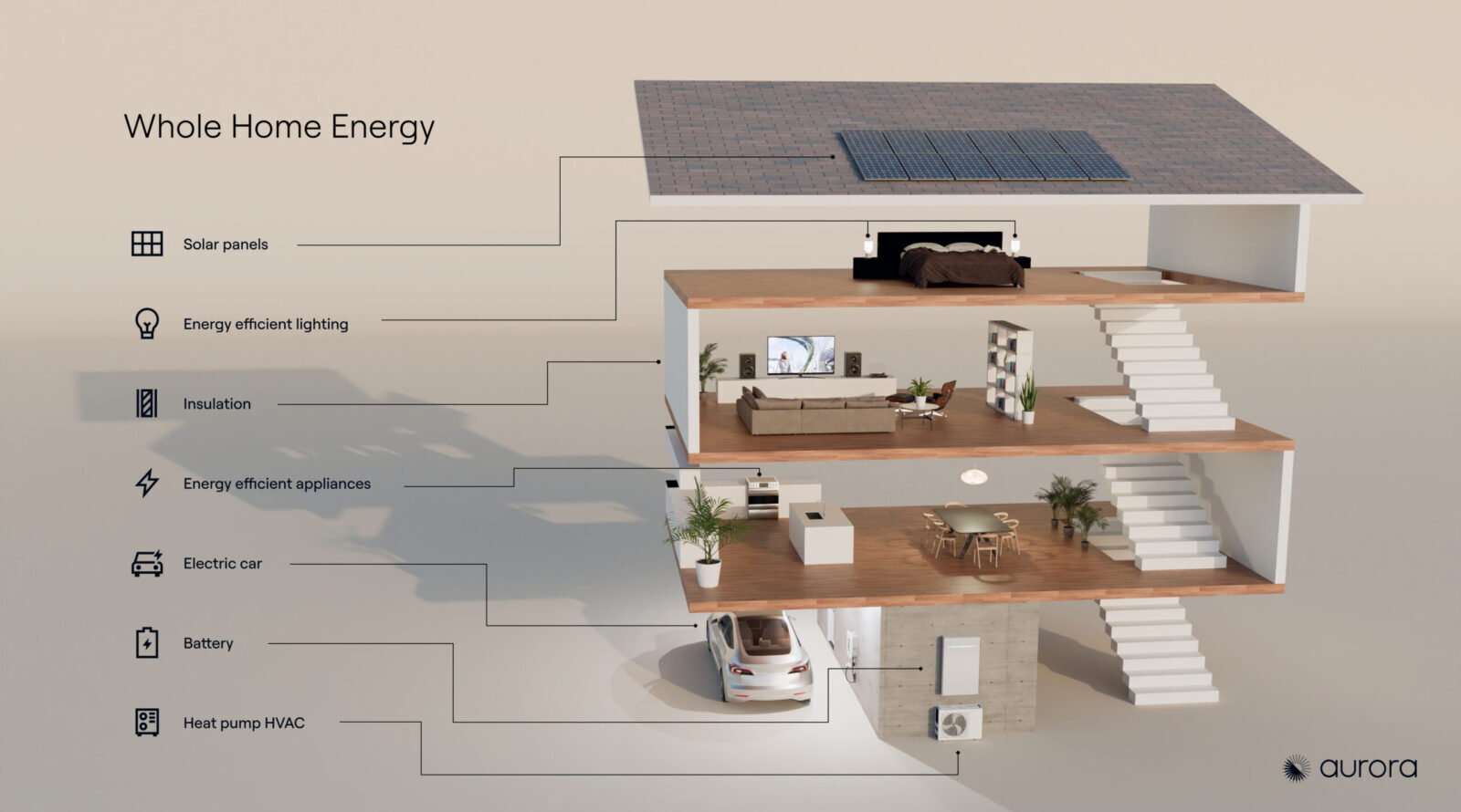 Aurora Solar Announces Whole Home Energy Management: Expanding Beyond Solar to Address Homeowners Electrification & Energy Needs [Video]
