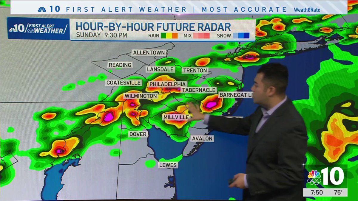 Expect a stormy, hot Sunday  NBC10 Philadelphia [Video]