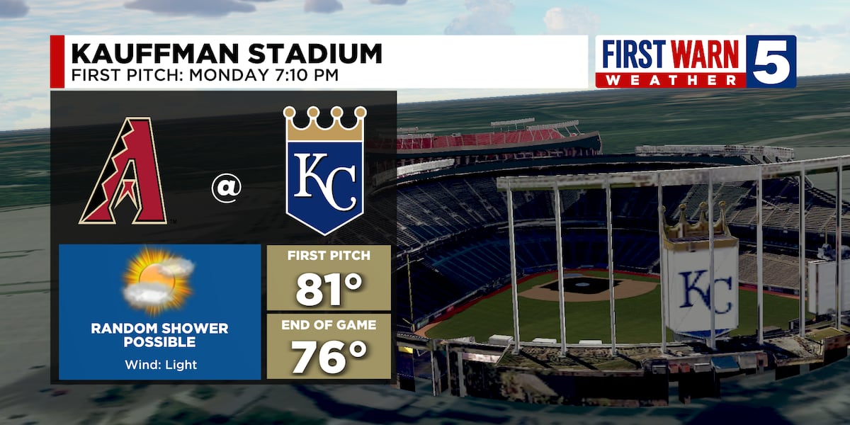 Play ball! Mondays our most comfortable day of the week, partly sunny low 80s [Video]