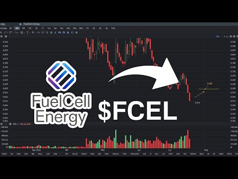FCEL Stock Price Prediction: Will Go Up? | FCEL stock analysis [Video]