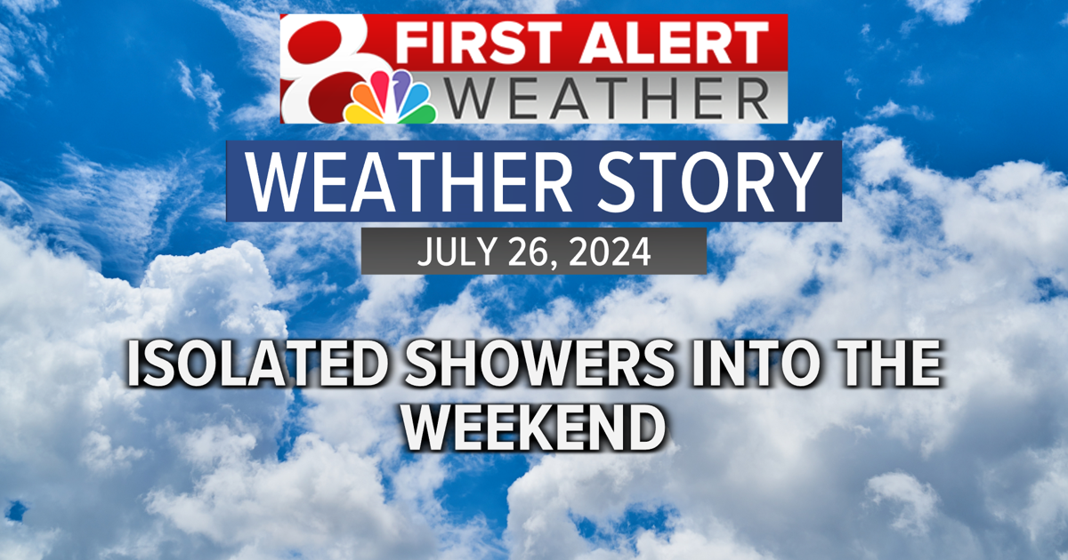 Forecast: Tracking shower chances, 90s return next week | Weather [Video]