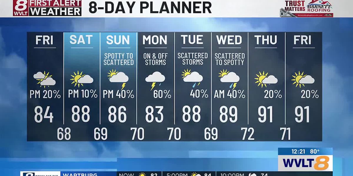 Knoxville weather | Few showers and storms to start the weekend [Video]